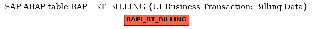 E-R Diagram for table BAPI_BT_BILLING (UI Business Transaction: Billing Data)