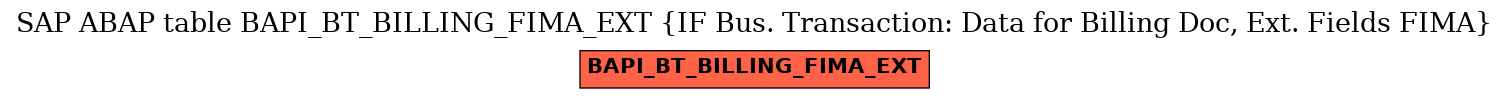 E-R Diagram for table BAPI_BT_BILLING_FIMA_EXT (IF Bus. Transaction: Data for Billing Doc, Ext. Fields FIMA)