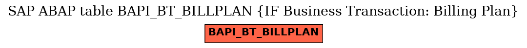 E-R Diagram for table BAPI_BT_BILLPLAN (IF Business Transaction: Billing Plan)