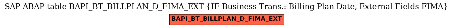 E-R Diagram for table BAPI_BT_BILLPLAN_D_FIMA_EXT (IF Business Trans.: Billing Plan Date, External Fields FIMA)