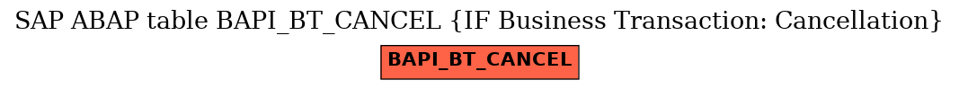 E-R Diagram for table BAPI_BT_CANCEL (IF Business Transaction: Cancellation)