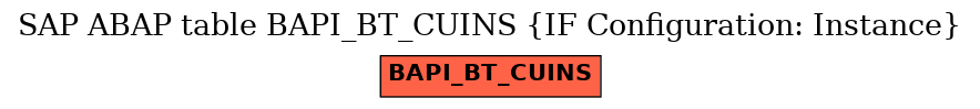 E-R Diagram for table BAPI_BT_CUINS (IF Configuration: Instance)