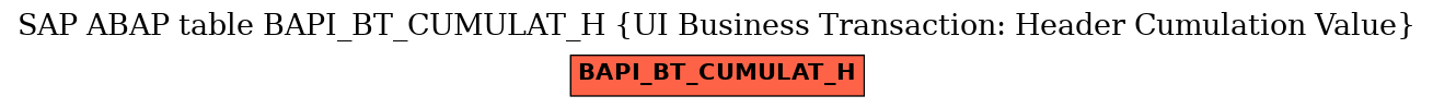 E-R Diagram for table BAPI_BT_CUMULAT_H (UI Business Transaction: Header Cumulation Value)