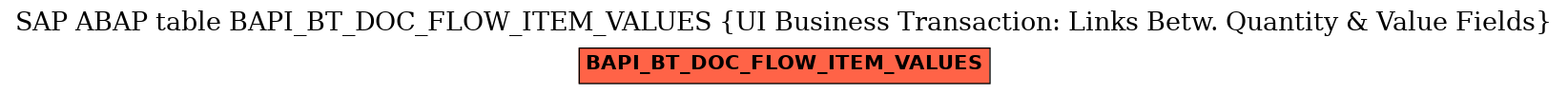 E-R Diagram for table BAPI_BT_DOC_FLOW_ITEM_VALUES (UI Business Transaction: Links Betw. Quantity & Value Fields)