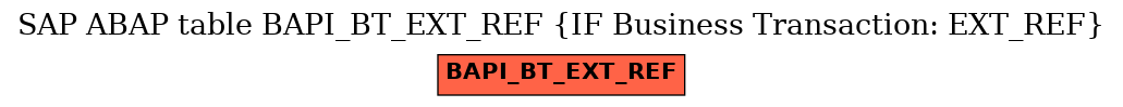 E-R Diagram for table BAPI_BT_EXT_REF (IF Business Transaction: EXT_REF)