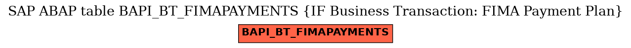 E-R Diagram for table BAPI_BT_FIMAPAYMENTS (IF Business Transaction: FIMA Payment Plan)