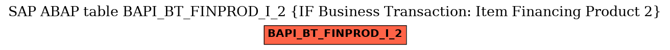 E-R Diagram for table BAPI_BT_FINPROD_I_2 (IF Business Transaction: Item Financing Product 2)