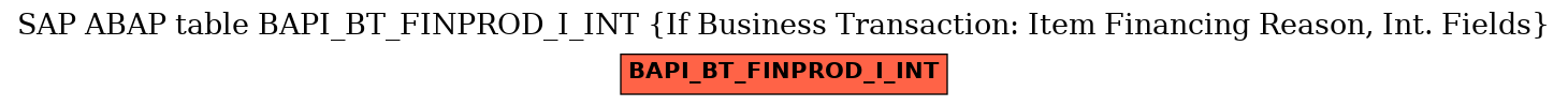 E-R Diagram for table BAPI_BT_FINPROD_I_INT (If Business Transaction: Item Financing Reason, Int. Fields)