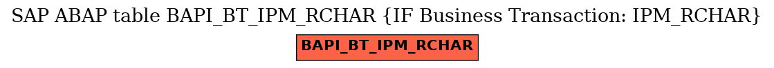 E-R Diagram for table BAPI_BT_IPM_RCHAR (IF Business Transaction: IPM_RCHAR)