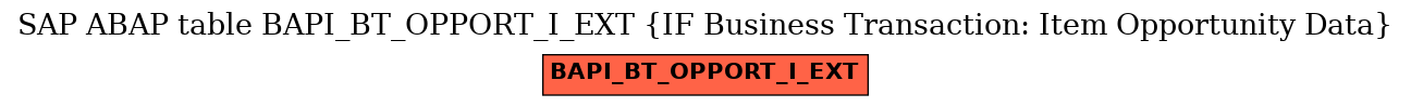 E-R Diagram for table BAPI_BT_OPPORT_I_EXT (IF Business Transaction: Item Opportunity Data)
