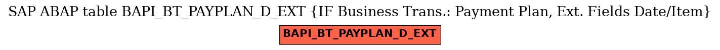 E-R Diagram for table BAPI_BT_PAYPLAN_D_EXT (IF Business Trans.: Payment Plan, Ext. Fields Date/Item)