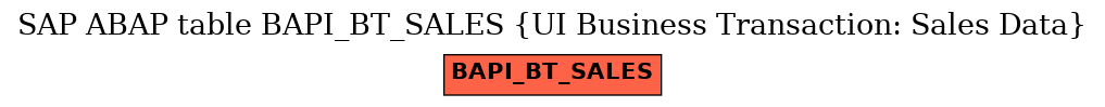 E-R Diagram for table BAPI_BT_SALES (UI Business Transaction: Sales Data)