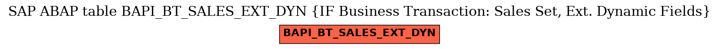 E-R Diagram for table BAPI_BT_SALES_EXT_DYN (IF Business Transaction: Sales Set, Ext. Dynamic Fields)