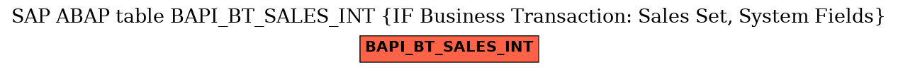E-R Diagram for table BAPI_BT_SALES_INT (IF Business Transaction: Sales Set, System Fields)