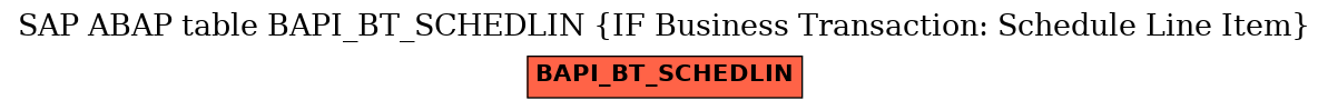 E-R Diagram for table BAPI_BT_SCHEDLIN (IF Business Transaction: Schedule Line Item)