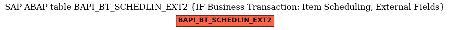 E-R Diagram for table BAPI_BT_SCHEDLIN_EXT2 (IF Business Transaction: Item Scheduling, External Fields)