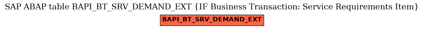 E-R Diagram for table BAPI_BT_SRV_DEMAND_EXT (IF Business Transaction: Service Requirements Item)