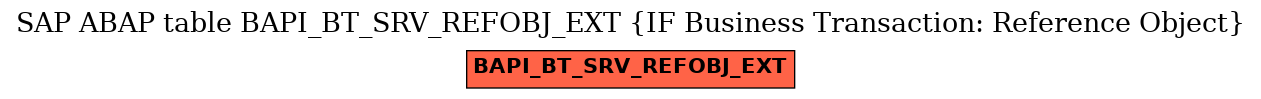 E-R Diagram for table BAPI_BT_SRV_REFOBJ_EXT (IF Business Transaction: Reference Object)