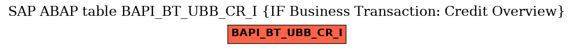 E-R Diagram for table BAPI_BT_UBB_CR_I (IF Business Transaction: Credit Overview)