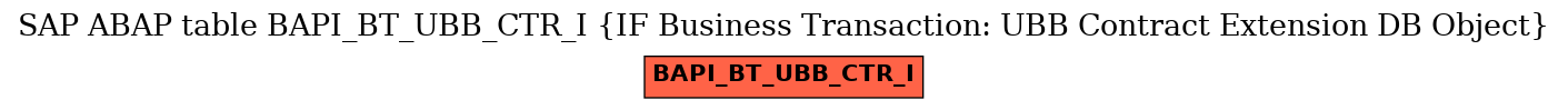 E-R Diagram for table BAPI_BT_UBB_CTR_I (IF Business Transaction: UBB Contract Extension DB Object)