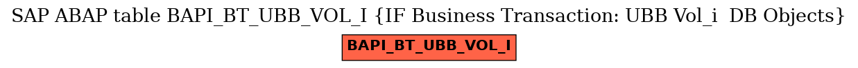 E-R Diagram for table BAPI_BT_UBB_VOL_I (IF Business Transaction: UBB Vol_i  DB Objects)