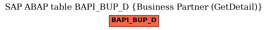 E-R Diagram for table BAPI_BUP_D (Business Partner (GetDetail))