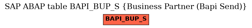 E-R Diagram for table BAPI_BUP_S (Business Partner (Bapi Send))