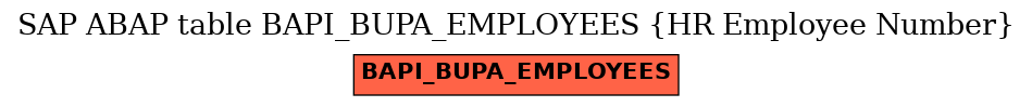 E-R Diagram for table BAPI_BUPA_EMPLOYEES (HR Employee Number)