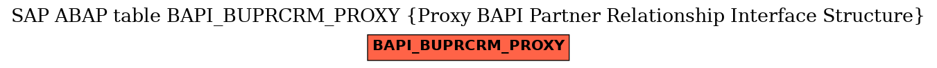 E-R Diagram for table BAPI_BUPRCRM_PROXY (Proxy BAPI Partner Relationship Interface Structure)