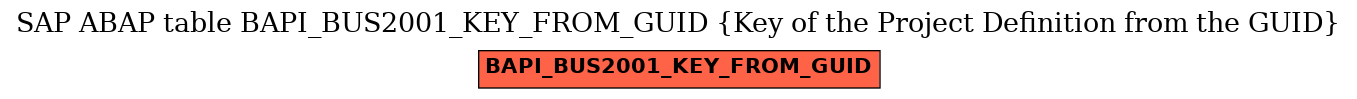 E-R Diagram for table BAPI_BUS2001_KEY_FROM_GUID (Key of the Project Definition from the GUID)