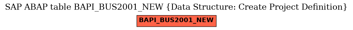 E-R Diagram for table BAPI_BUS2001_NEW (Data Structure: Create Project Definition)