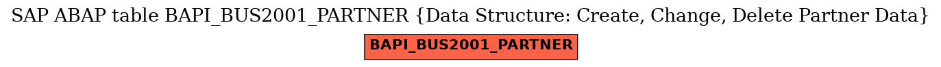 E-R Diagram for table BAPI_BUS2001_PARTNER (Data Structure: Create, Change, Delete Partner Data)