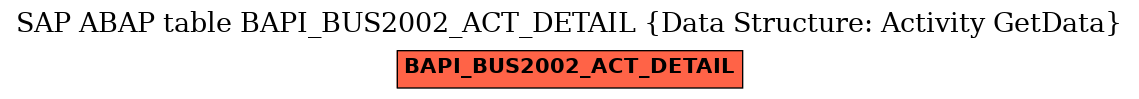 E-R Diagram for table BAPI_BUS2002_ACT_DETAIL (Data Structure: Activity GetData)