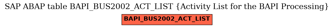 E-R Diagram for table BAPI_BUS2002_ACT_LIST (Activity List for the BAPI Processing)