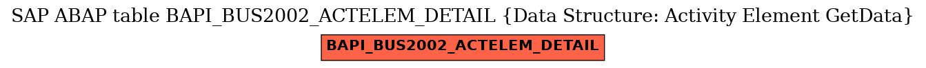 E-R Diagram for table BAPI_BUS2002_ACTELEM_DETAIL (Data Structure: Activity Element GetData)