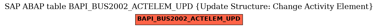 E-R Diagram for table BAPI_BUS2002_ACTELEM_UPD (Update Structure: Change Activity Element)