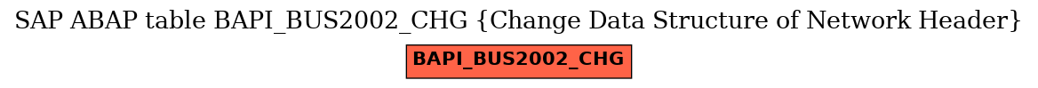 E-R Diagram for table BAPI_BUS2002_CHG (Change Data Structure of Network Header)