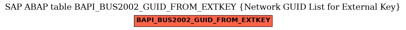 E-R Diagram for table BAPI_BUS2002_GUID_FROM_EXTKEY (Network GUID List for External Key)