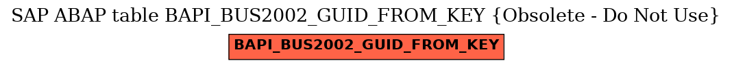 E-R Diagram for table BAPI_BUS2002_GUID_FROM_KEY (Obsolete - Do Not Use)