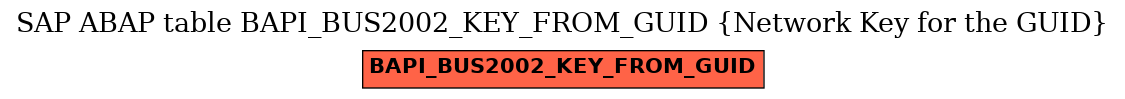 E-R Diagram for table BAPI_BUS2002_KEY_FROM_GUID (Network Key for the GUID)