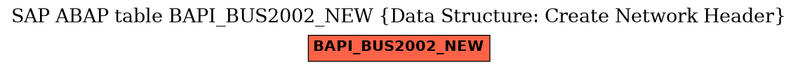 E-R Diagram for table BAPI_BUS2002_NEW (Data Structure: Create Network Header)