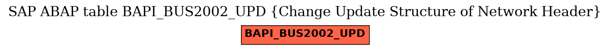 E-R Diagram for table BAPI_BUS2002_UPD (Change Update Structure of Network Header)