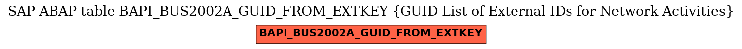 E-R Diagram for table BAPI_BUS2002A_GUID_FROM_EXTKEY (GUID List of External IDs for Network Activities)