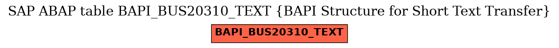 E-R Diagram for table BAPI_BUS20310_TEXT (BAPI Structure for Short Text Transfer)