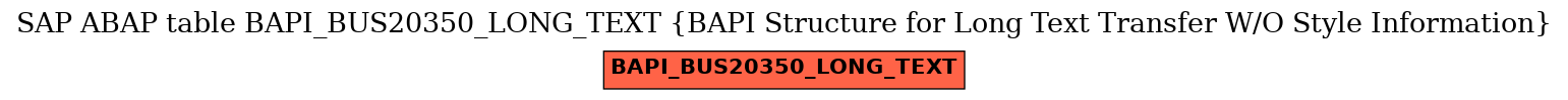 E-R Diagram for table BAPI_BUS20350_LONG_TEXT (BAPI Structure for Long Text Transfer W/O Style Information)