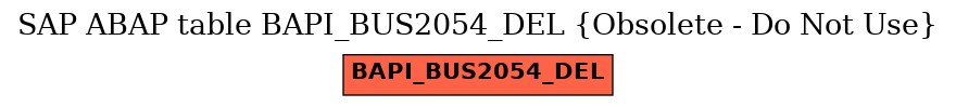 E-R Diagram for table BAPI_BUS2054_DEL (Obsolete - Do Not Use)
