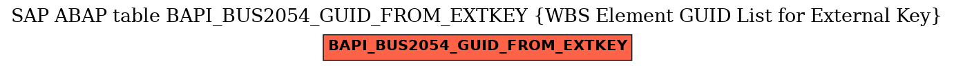 E-R Diagram for table BAPI_BUS2054_GUID_FROM_EXTKEY (WBS Element GUID List for External Key)