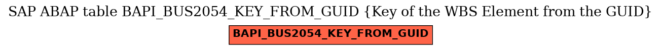 E-R Diagram for table BAPI_BUS2054_KEY_FROM_GUID (Key of the WBS Element from the GUID)