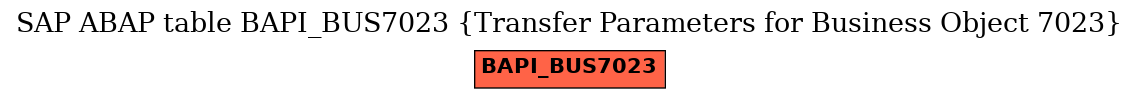 E-R Diagram for table BAPI_BUS7023 (Transfer Parameters for Business Object 7023)