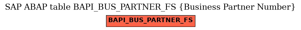 E-R Diagram for table BAPI_BUS_PARTNER_FS (Business Partner Number)